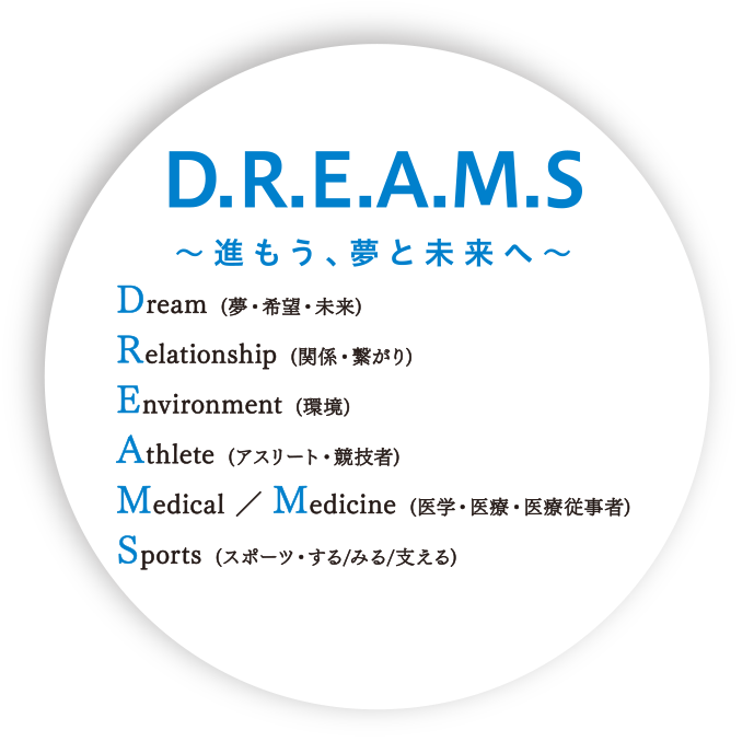 D.R.E.A.M.S～進もう、夢と未来へ～
